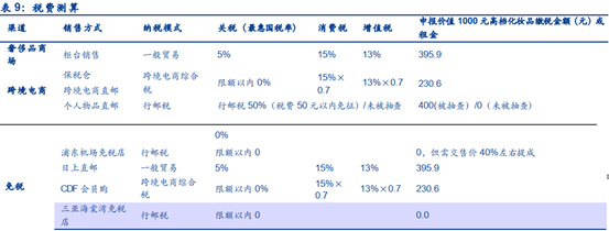 【跨境电商】【海淘】【华尔街见闻】对话阿里巴巴刘鹏：跨境电商的风口年，头部玩家们在拼什么？